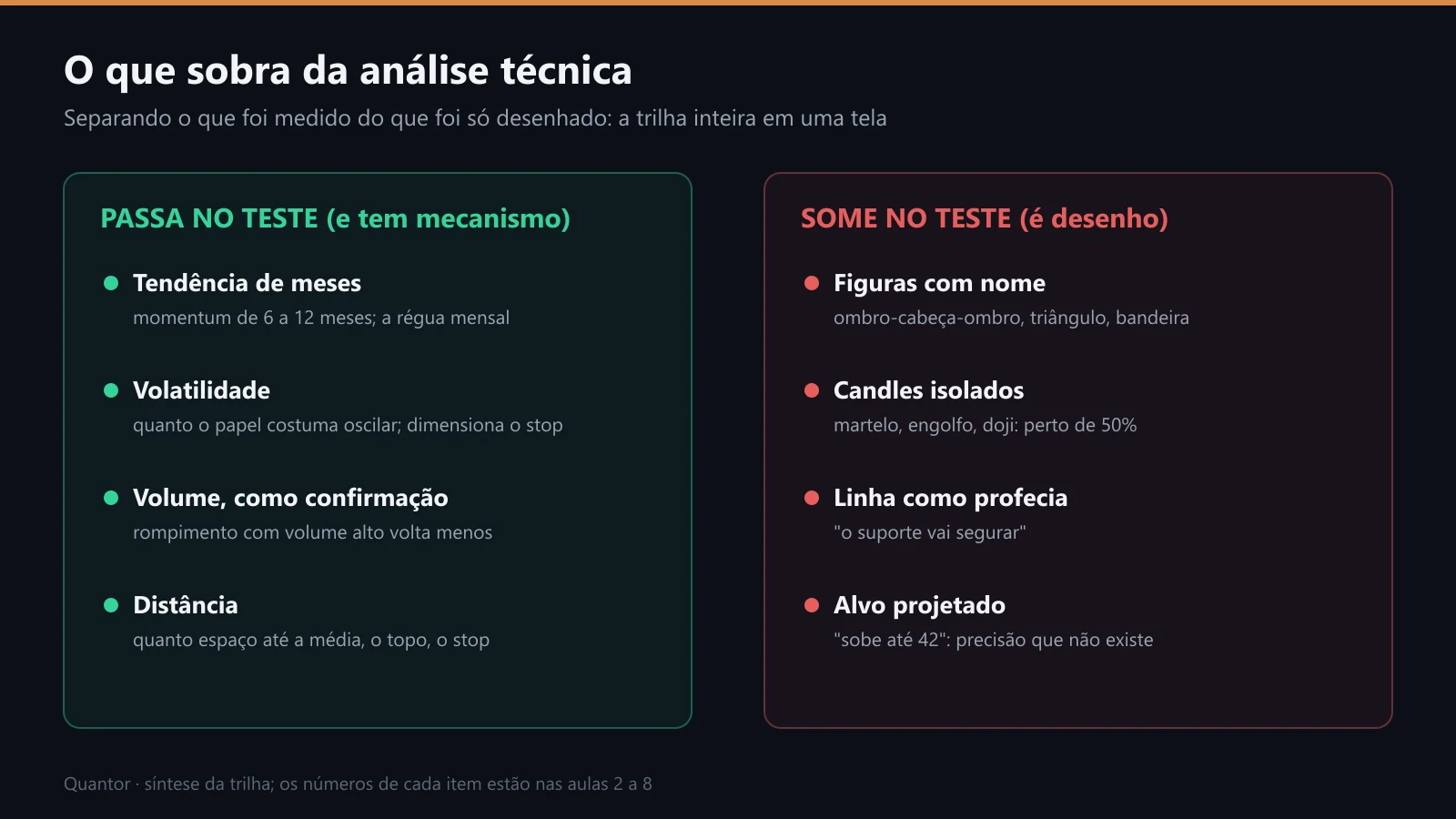 O que passa no teste e o que some no teste