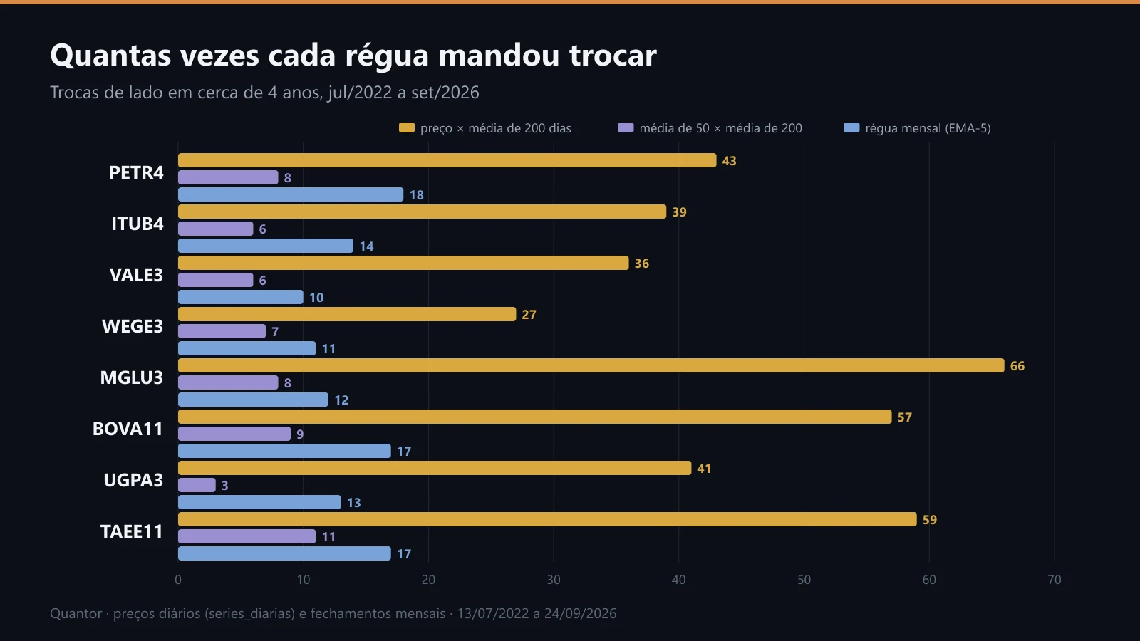 Quantas vezes cada tipo de média mandou trocar de lado em oito papéis