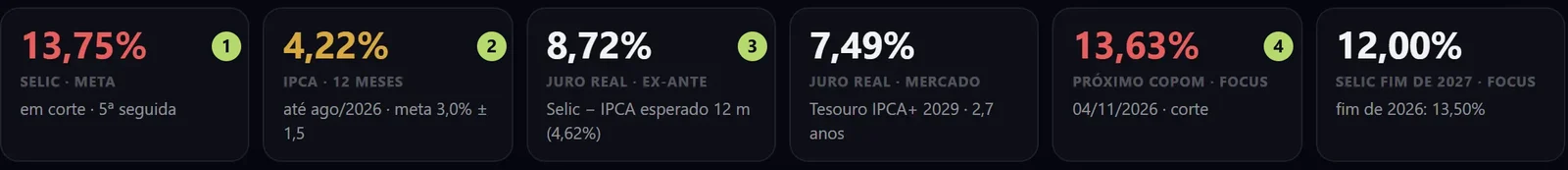 A Selic, o IPCA e o juro real na aba Juros do Quantor