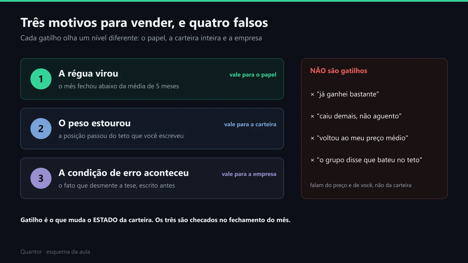 Os três gatilhos de venda e os quatro falsos