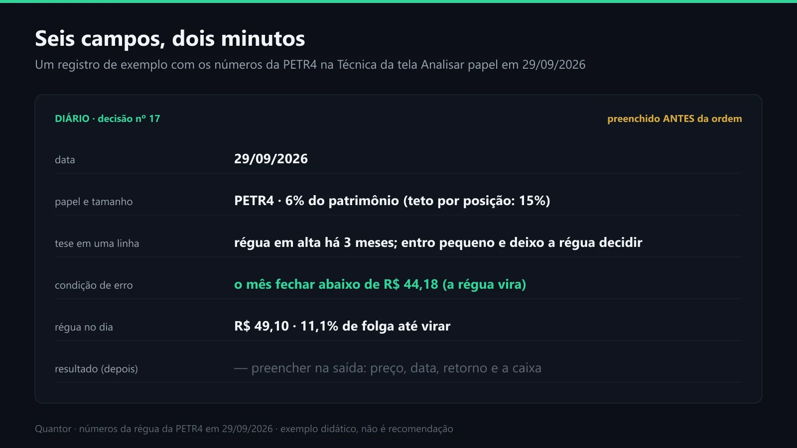 Um registro de diário preenchido com os números da PETR4