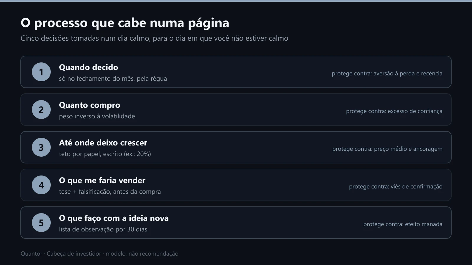 Cinco decisões tomadas num dia calmo