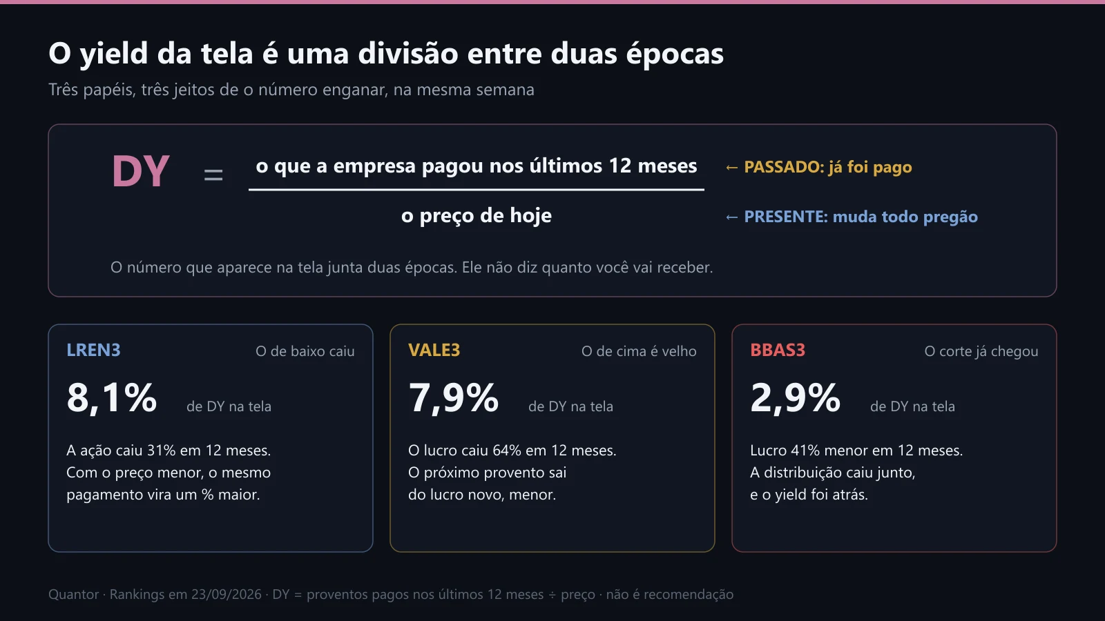 A fórmula do DY e três papéis em que ela engana