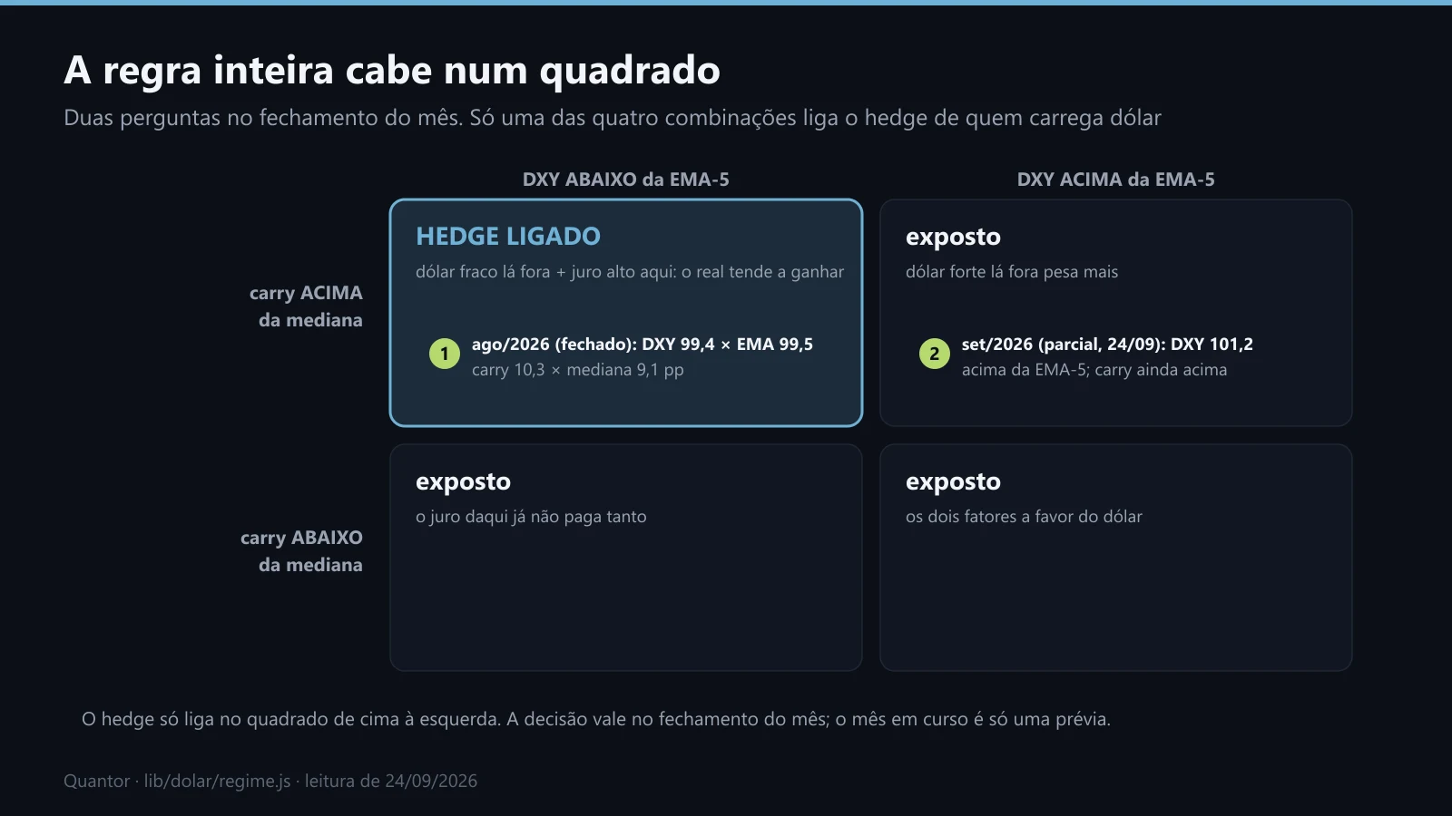 O quadrado da regra com agosto de 2026 e a parcial de setembro marcados
