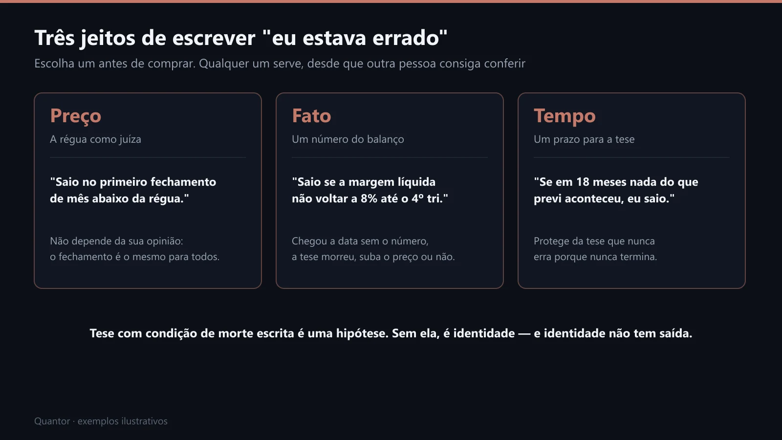 Três jeitos de escrever "eu estava errado": preço, fato e tempo