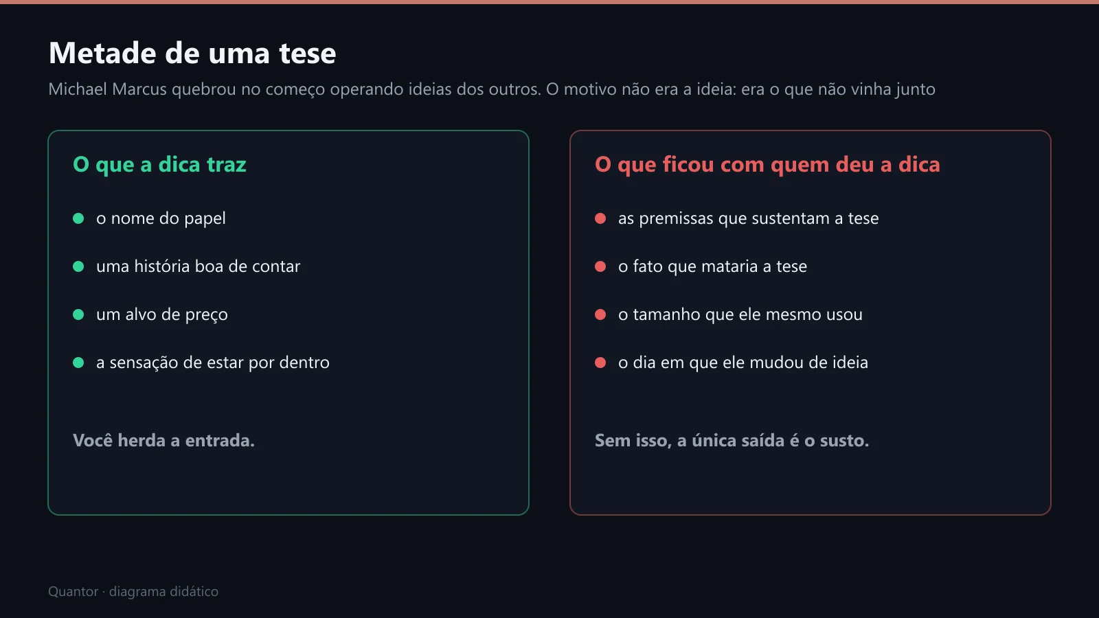 O que a dica traz e o que fica com quem a deu