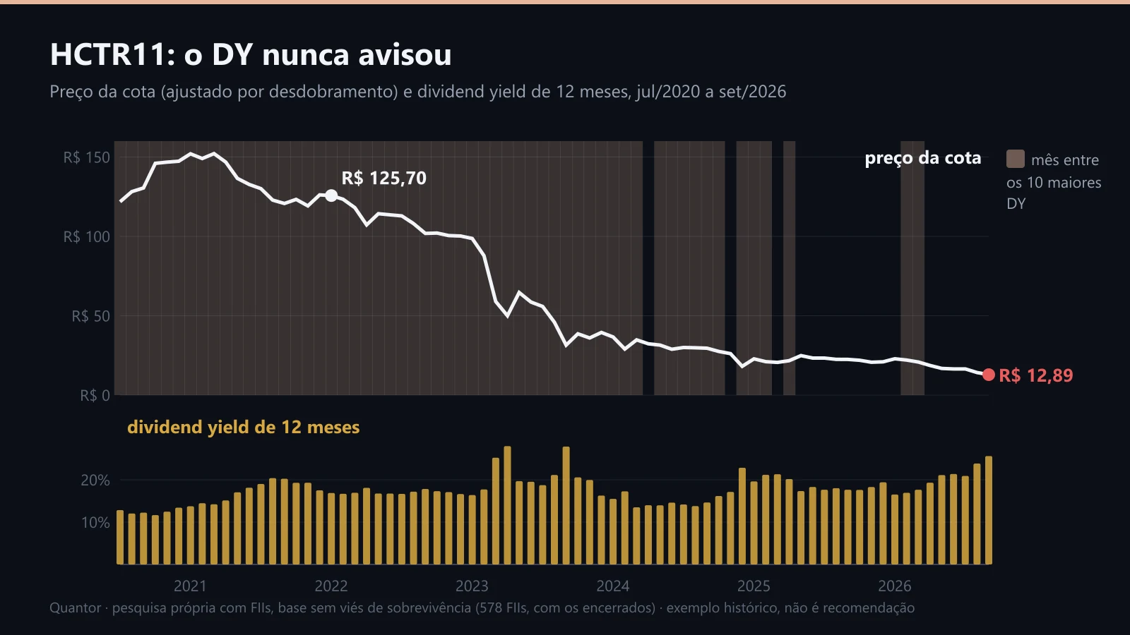 HCTR11: o DY nunca avisou