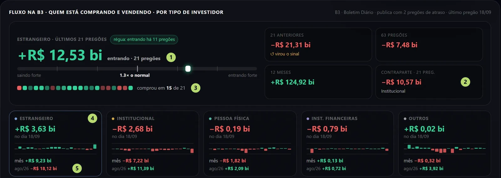 A aba Fluxo em setembro de 2026, com os números marcados