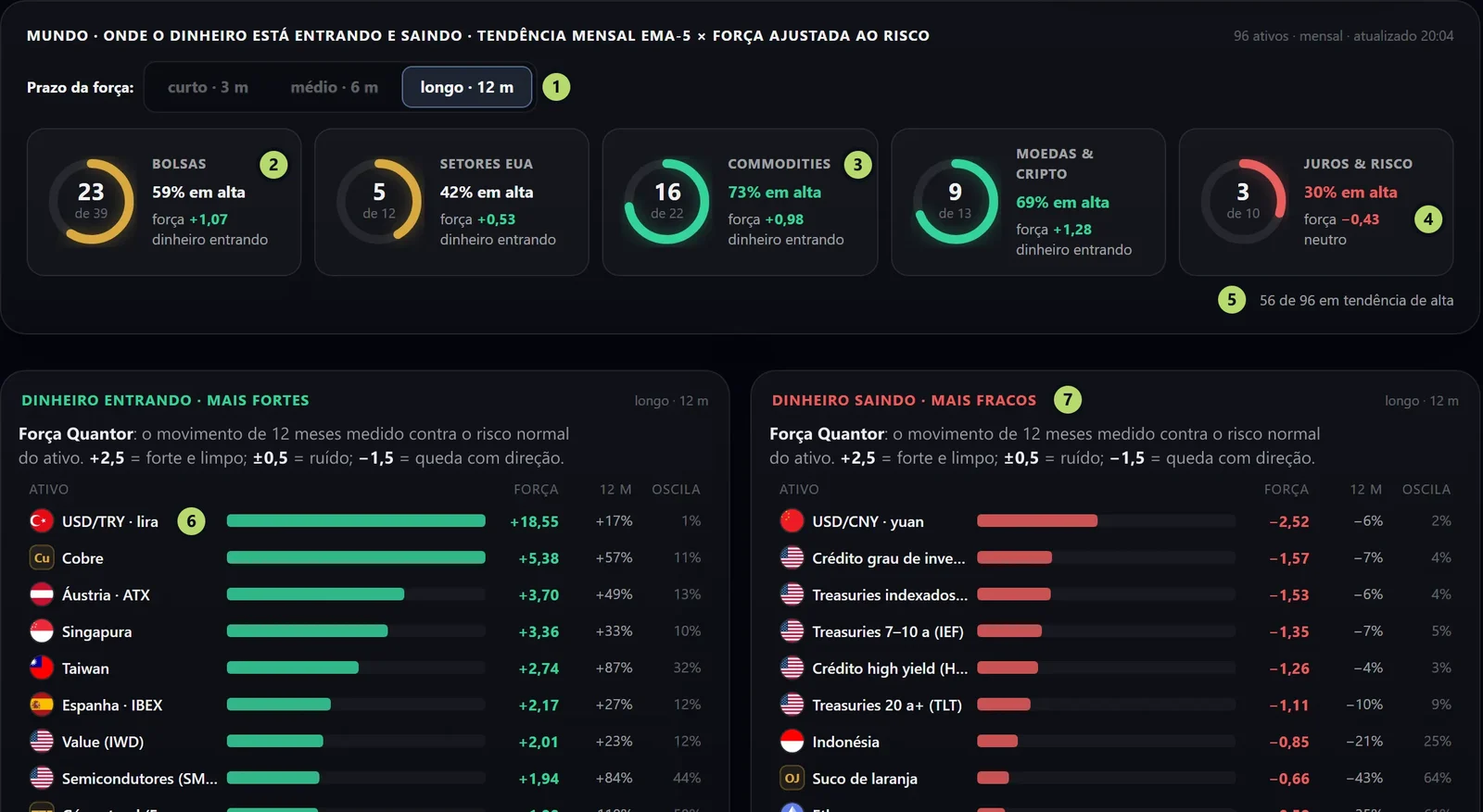 A aba Mundo em setembro de 2026, com os blocos marcados