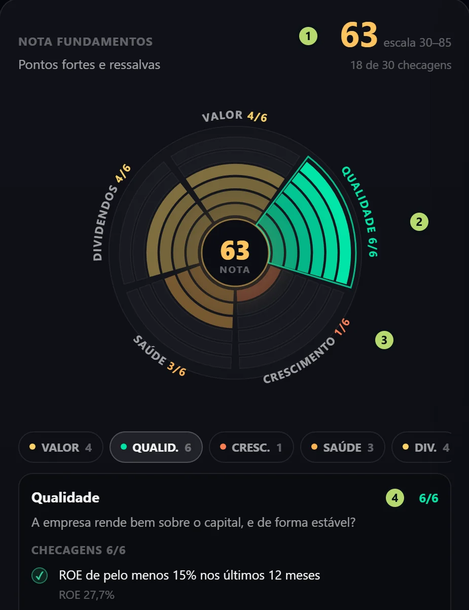 A mandala da Nota Fundamentos da PETR4, com as checagens de qualidade abertas