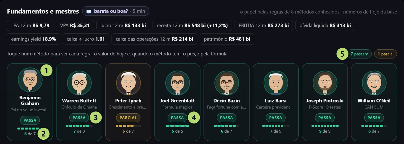 O bloco dos mestres na tela Analisar papel da PETR4
