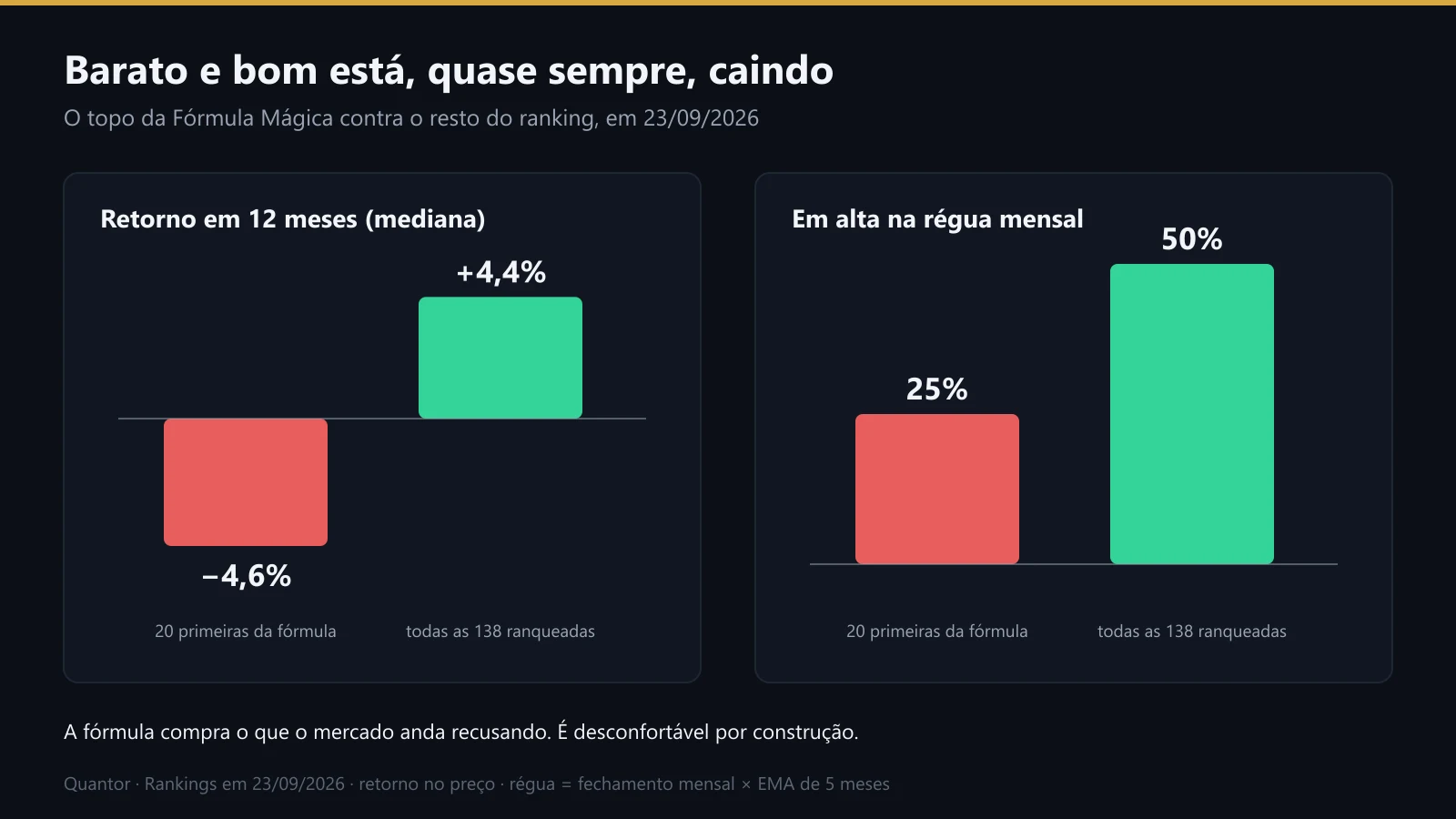 O topo da fórmula contra o ranking inteiro