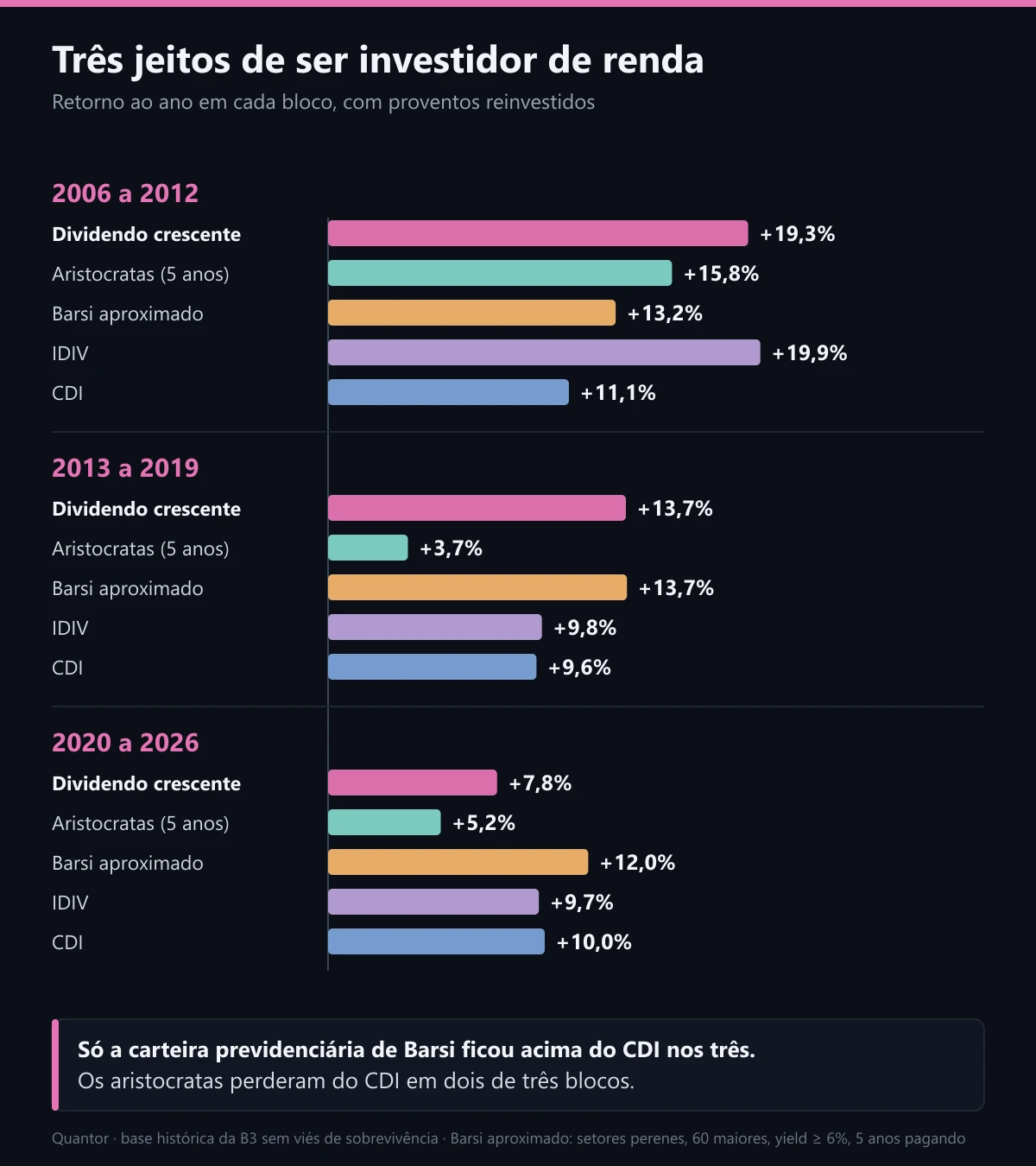 Três jeitos de ser investidor de renda