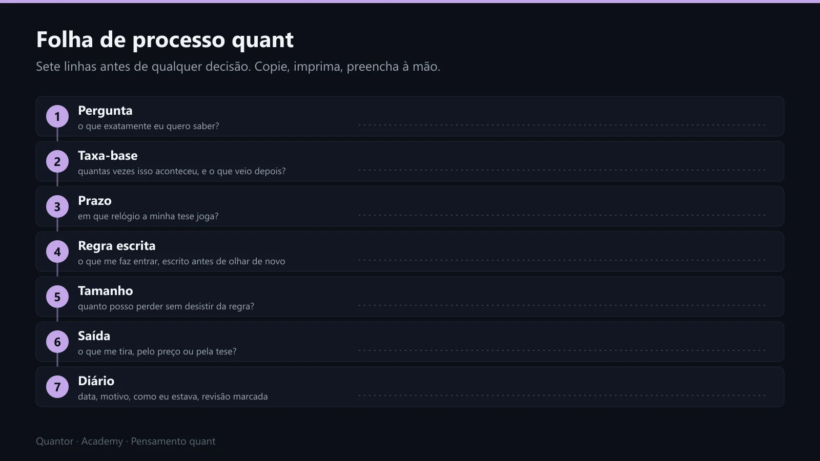 A folha de processo quant, em branco, com os sete passos