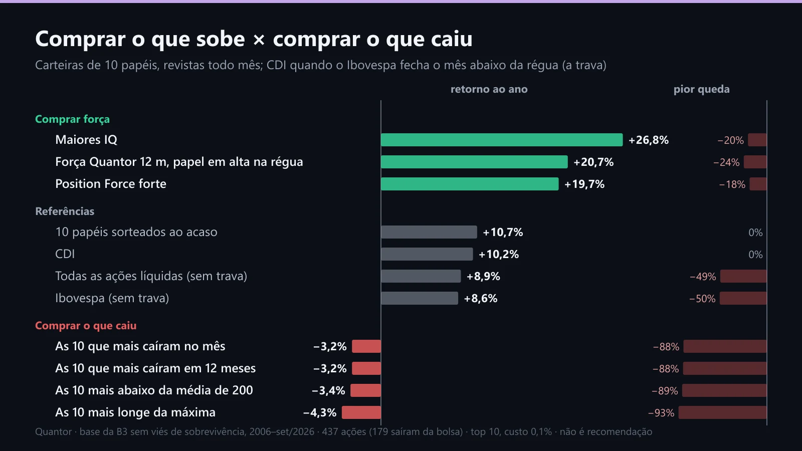 Retorno ao ano e pior queda das regras de força, das referências e das regras de comprar o que caiu