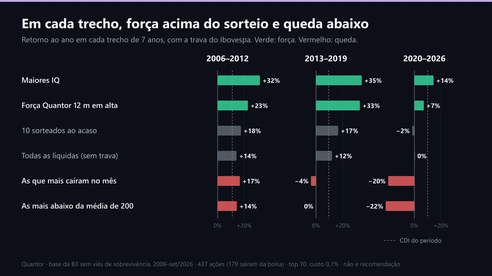 Retorno ao ano das regras de força, das referências e das de queda em 2006–2012, 2013–2019 e 2020–2026