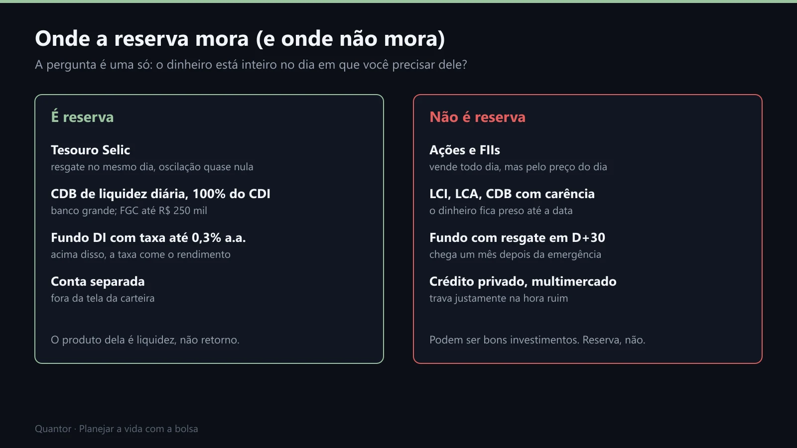 O que é e o que não é reserva