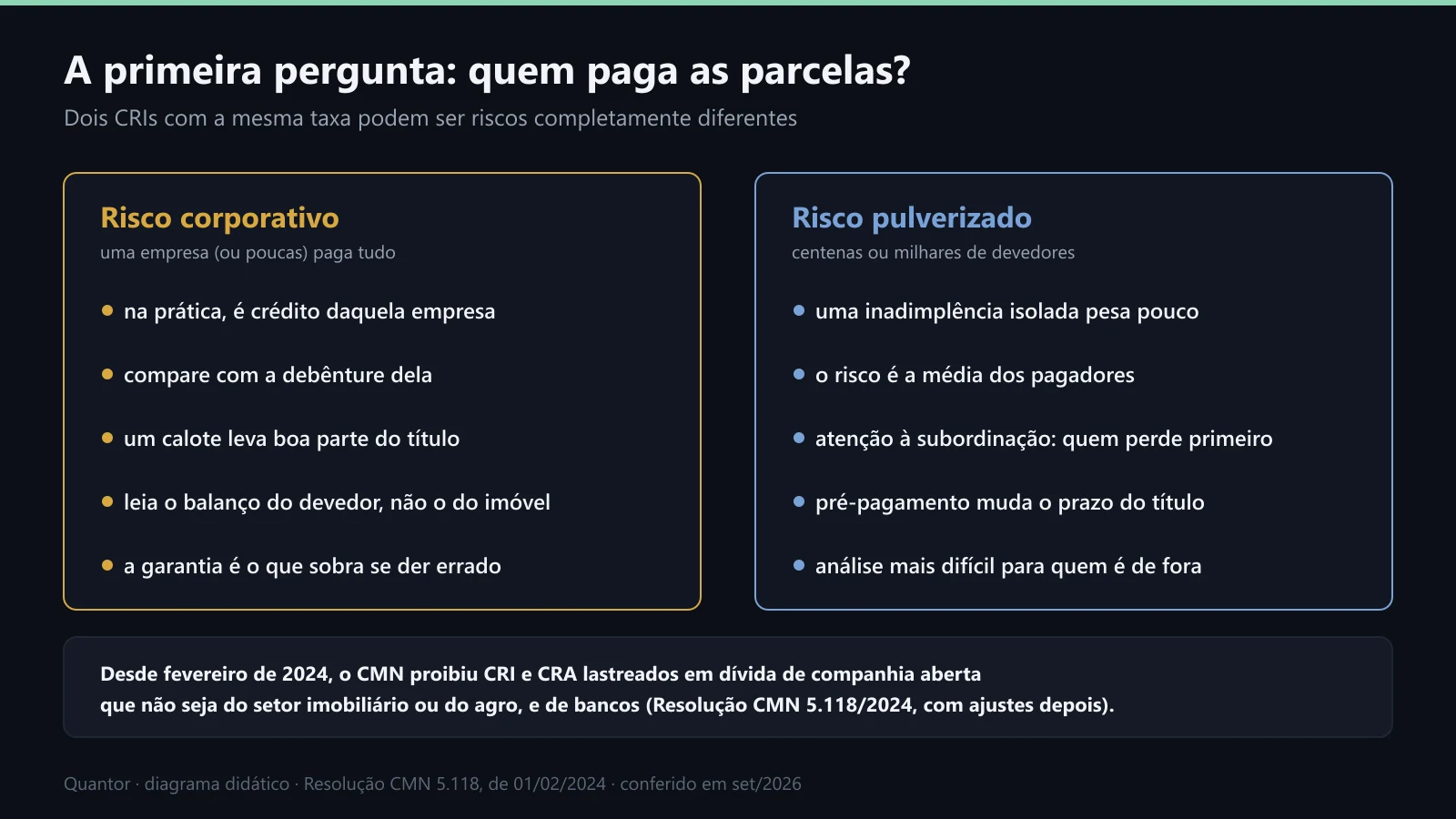 Risco corporativo e risco pulverizado