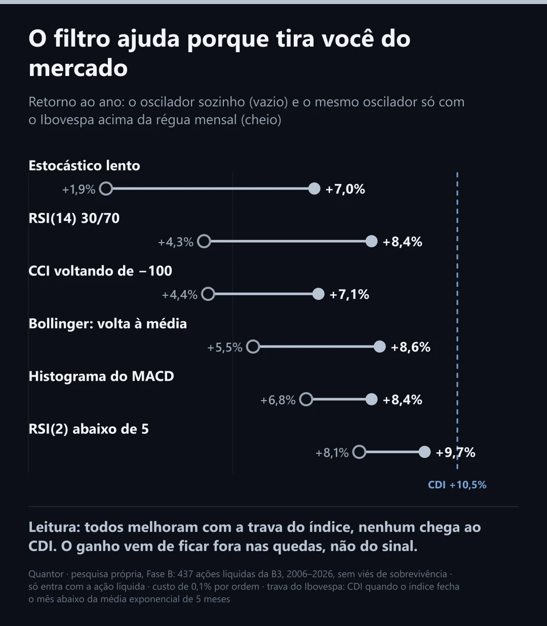 O efeito do filtro de tendência