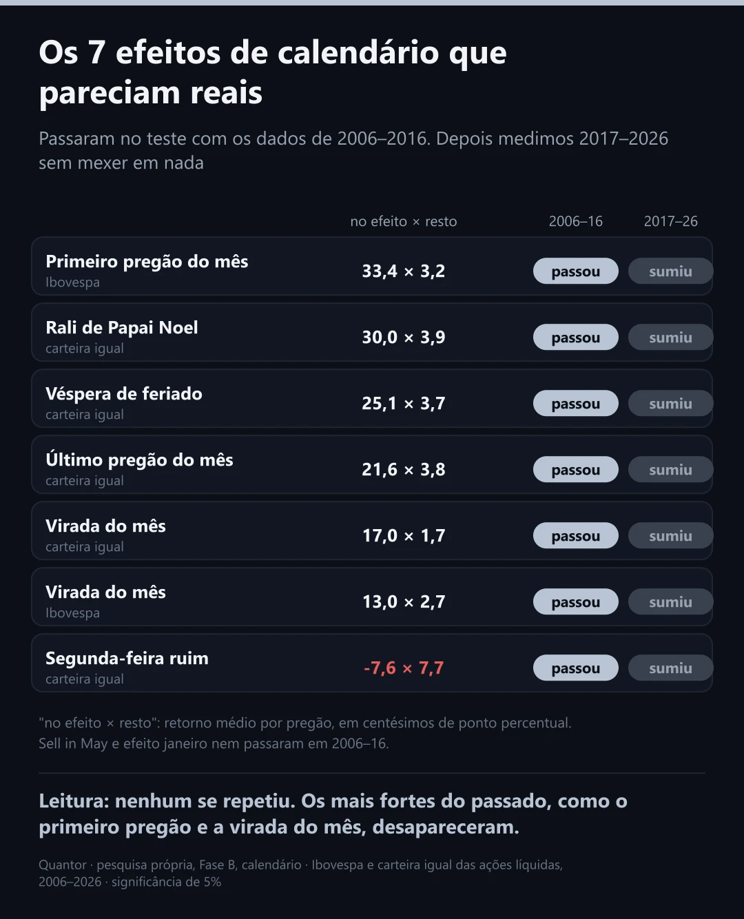 Os 7 efeitos de calendário que pareciam reais